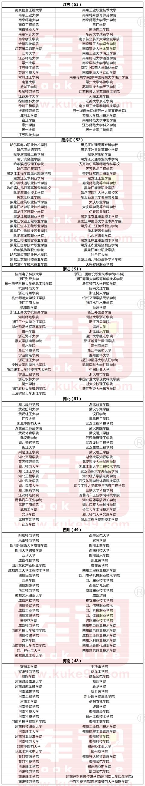 專升本可以報考哪些大學(武漢專升本可以報考哪些大學)