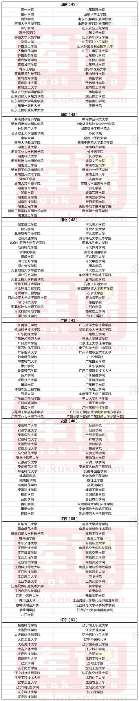 專升本可以報考哪些大學(武漢專升本可以報考哪些大學)