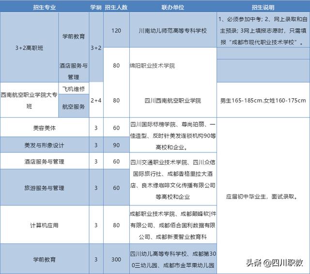 成都市現(xiàn)代職業(yè)中學(成都市蜀興職業(yè)中學怎么樣)