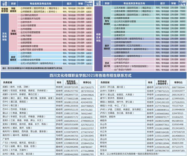 成都職業(yè)技術(shù)學(xué)校2021招生簡(jiǎn)章(成都航空職業(yè)技術(shù)學(xué)校2021招生簡(jiǎn)章)