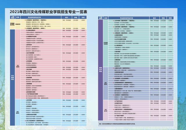 成都職業(yè)技術(shù)學(xué)校2021招生簡(jiǎn)章(成都航空職業(yè)技術(shù)學(xué)校2021招生簡(jiǎn)章)