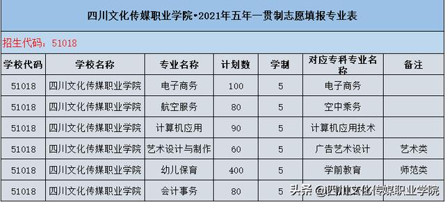 四川交通運輸職業(yè)技術(shù)學(xué)校(四川交通運輸職業(yè)技術(shù)學(xué)校官網(wǎng))