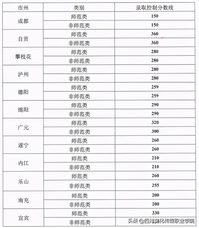 四川交通運輸職業(yè)技術(shù)學(xué)校(四川交通運輸職業(yè)技術(shù)學(xué)校官網(wǎng))