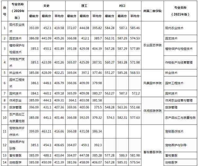 成都科技職業(yè)學(xué)校官網(wǎng)(成都農(nóng)業(yè)科技職業(yè)學(xué)校官網(wǎng))