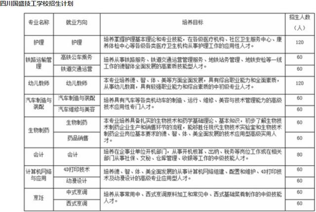 四川國盛技工學校是公辦還是民辦(四川國盛技工學校貼吧)