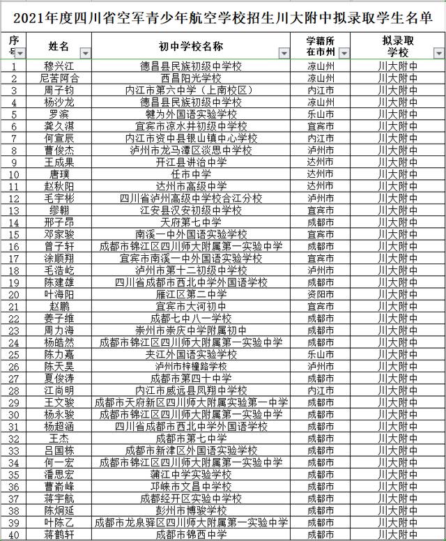 四川青少年航空學(xué)校招生(安徽青少年航空學(xué)校招生資料)