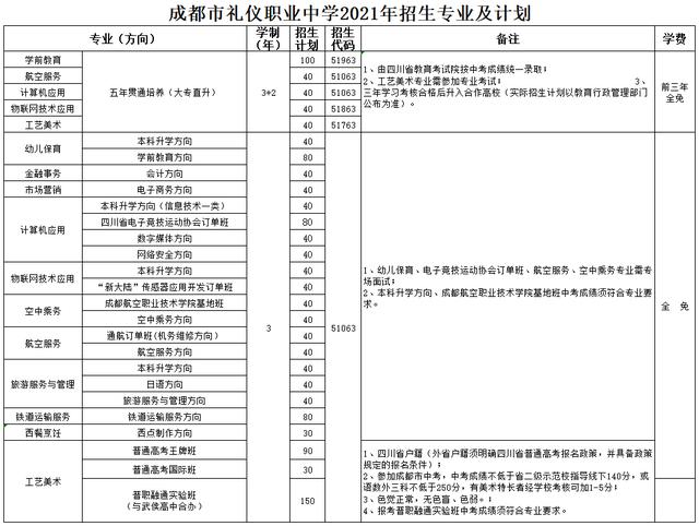 成都哪個高鐵職業(yè)學(xué)校好(成都哪個高鐵站離市區(qū)近)