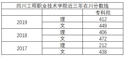 四川有那些工程職業(yè)學校(四川輕工工程職業(yè)學校)