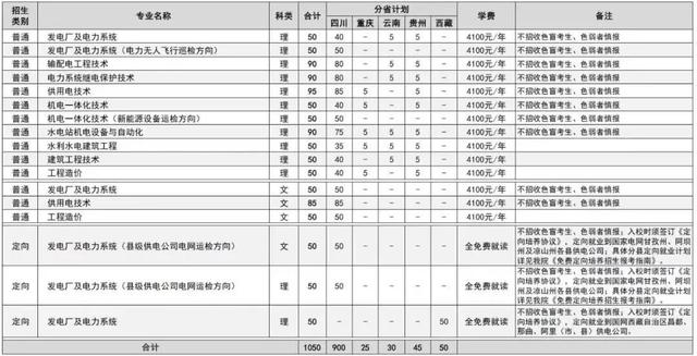 四川電力職業(yè)學校收費(中牟電力職業(yè)學校)