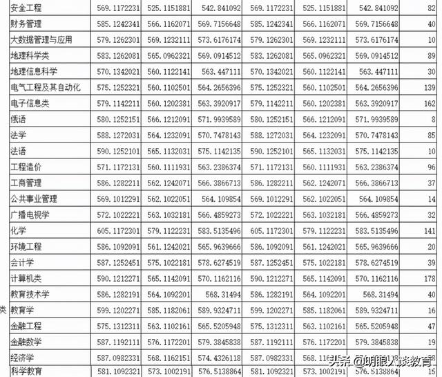 四川師范學(xué)校哪個(gè)好(四川省立第一師范學(xué)校是哪個(gè)學(xué)校)圖3