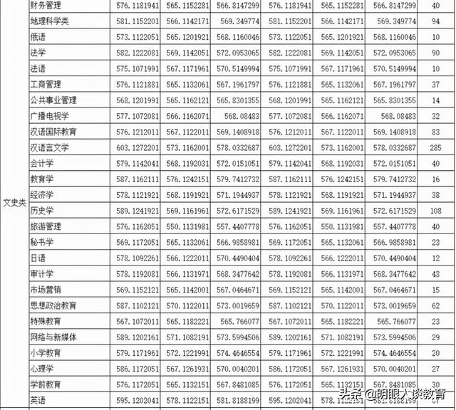 四川師范學校哪個好(四川省立第一師范學校是哪個學校)