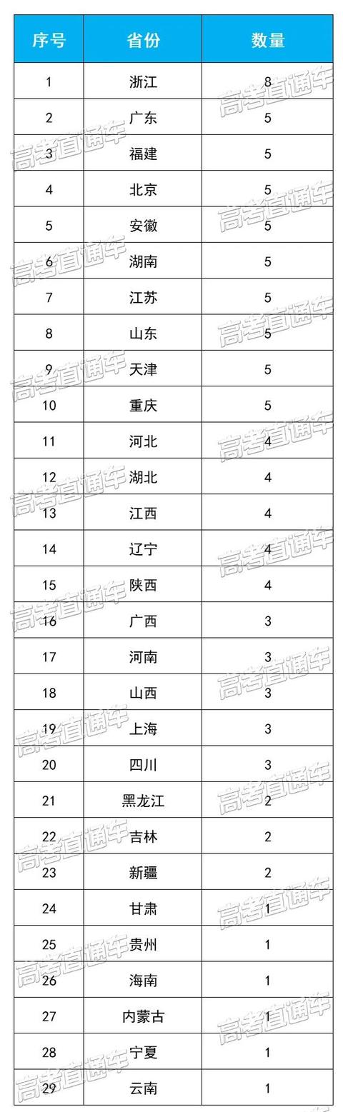 四川學(xué)校哪個好(四川學(xué)會計哪個學(xué)校好)圖2