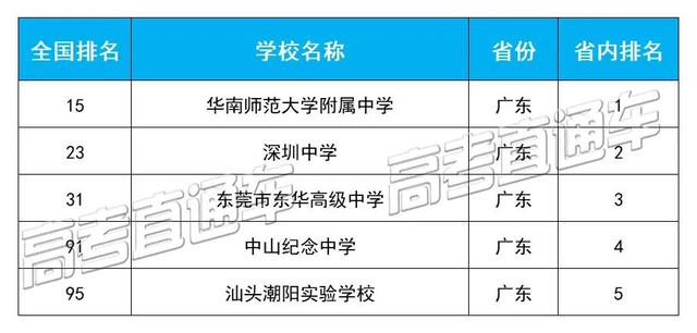 四川學(xué)校哪個好(四川學(xué)會計哪個學(xué)校好)圖3