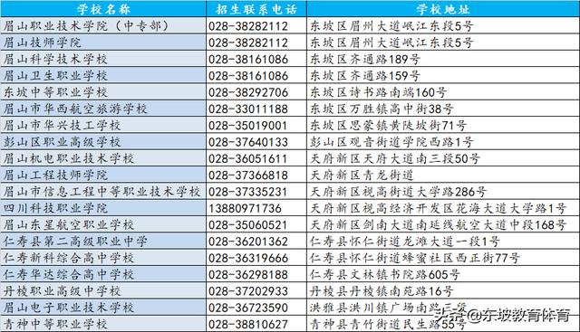 眉山衛(wèi)生職業(yè)學(xué)校學(xué)費(眉山衛(wèi)生職業(yè)學(xué)校學(xué)費免費嗎)