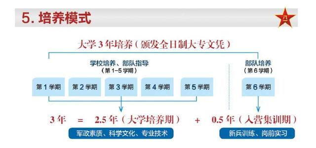 初中畢業(yè)定向士官學(xué)校(初中畢業(yè)可以在部隊考士官學(xué)校嗎)