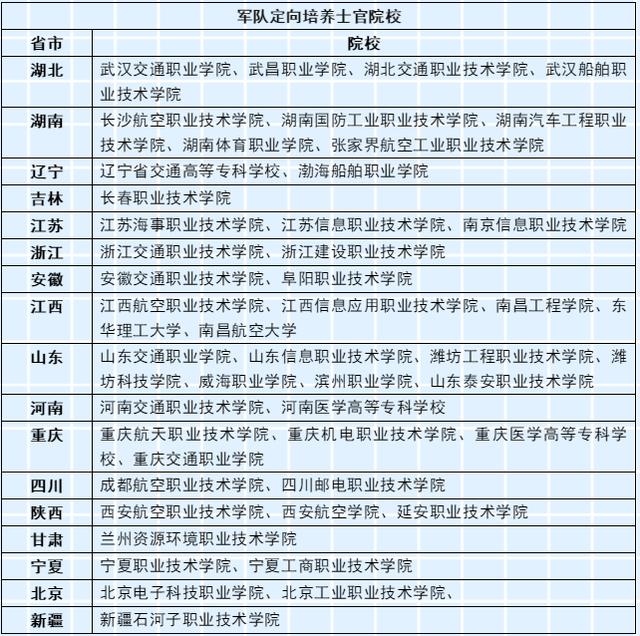 初中畢業(yè)定向士官學(xué)校(初中畢業(yè)可以在部隊考士官學(xué)校嗎)