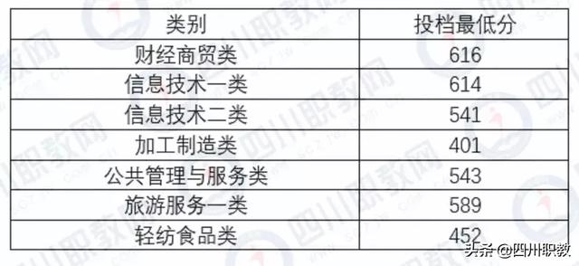 瀘州職業(yè)技術學院官網(wǎng)錄取分數(shù)線(瀘州職業(yè)技術學院單招錄取分數(shù)線)