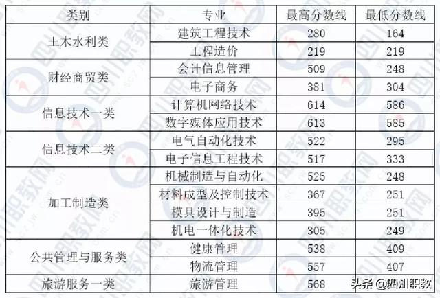 瀘州職業(yè)技術學院官網(wǎng)錄取分數(shù)線(瀘州職業(yè)技術學院單招錄取分數(shù)線)