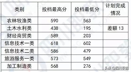 瀘州職業(yè)技術學院官網(wǎng)錄取分數(shù)線(瀘州職業(yè)技術學院單招錄取分數(shù)線)