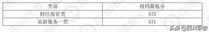 瀘州職業(yè)技術學院官網(wǎng)錄取分數(shù)線(瀘州職業(yè)技術學院單招錄取分數(shù)線)