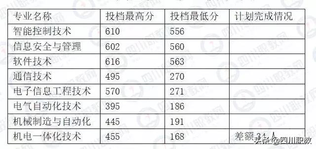 瀘州職業(yè)技術學院官網(wǎng)錄取分數(shù)線(瀘州職業(yè)技術學院單招錄取分數(shù)線)