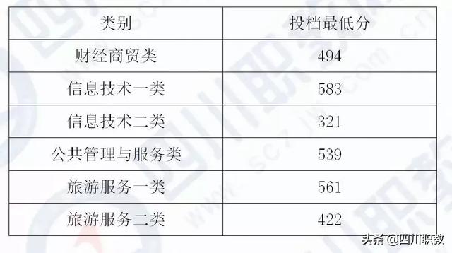 瀘州職業(yè)技術學院官網(wǎng)錄取分數(shù)線(瀘州職業(yè)技術學院單招錄取分數(shù)線)