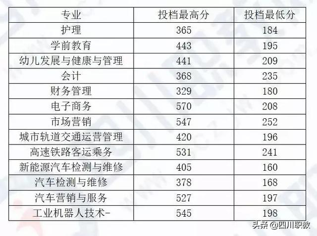 瀘州職業(yè)技術學院官網(wǎng)錄取分數(shù)線(瀘州職業(yè)技術學院單招錄取分數(shù)線)