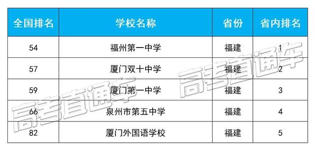 成都那個學校好(成都電子信息學校)