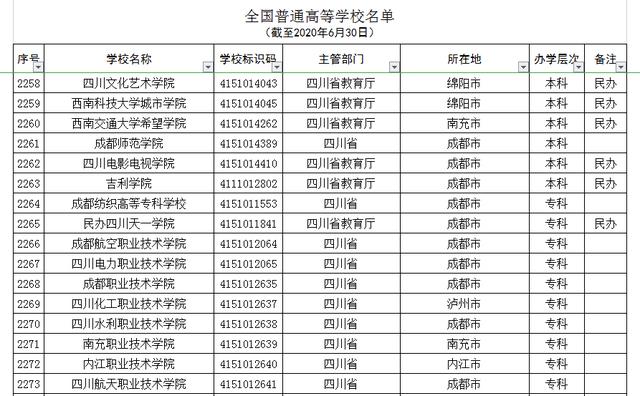 成都中山職業(yè)學(xué)校(成都中山職業(yè)學(xué)校地址)