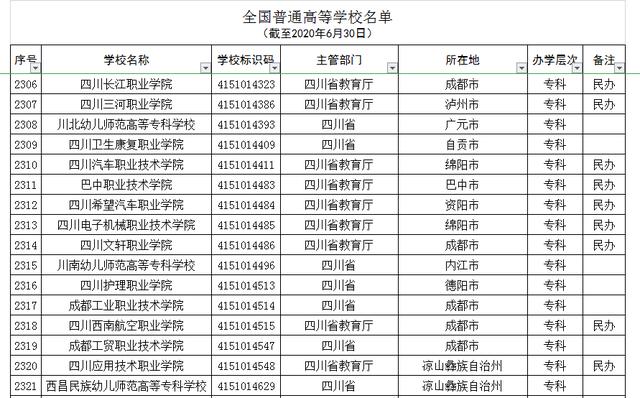 成都中山職業(yè)學(xué)校(成都中山職業(yè)學(xué)校地址)