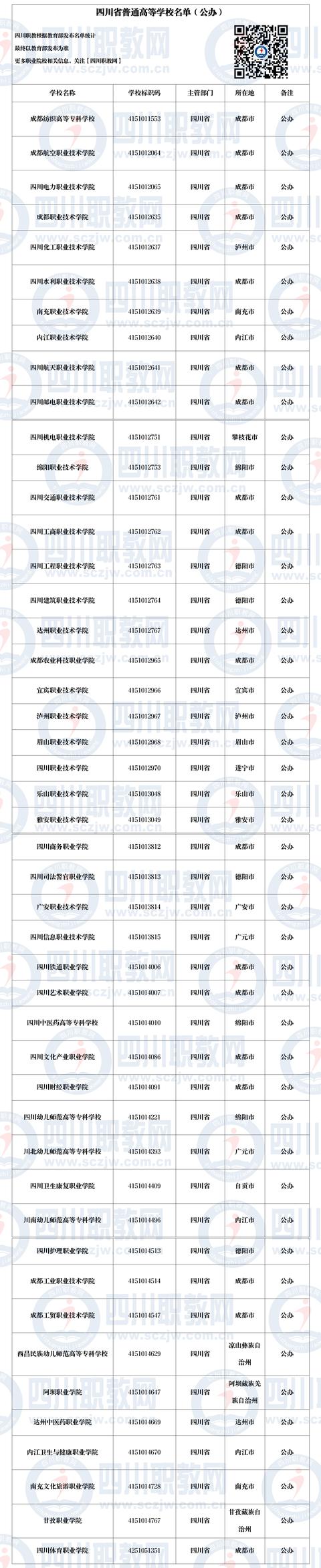 四川職業(yè)技術學院是公辦還是民辦的簡單介紹