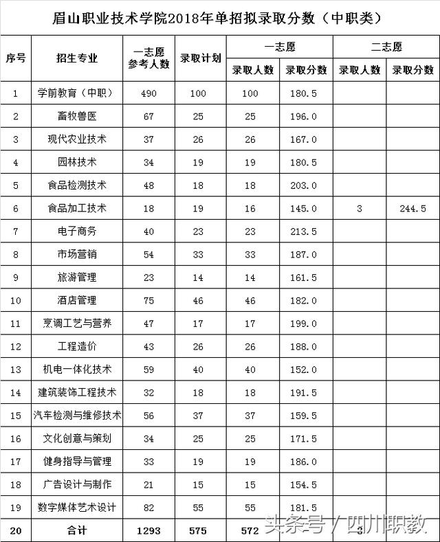 瀘州職高分?jǐn)?shù)線最低多少2020(瑞安職高分?jǐn)?shù)線最低多少)