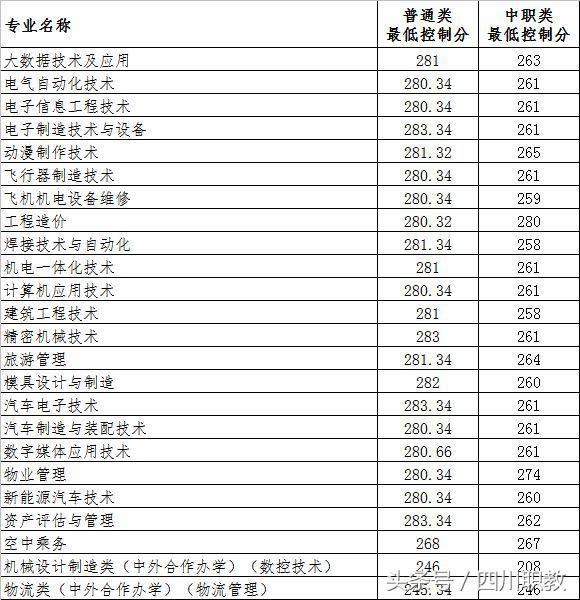 瀘州職高分?jǐn)?shù)線最低多少2020(瑞安職高分?jǐn)?shù)線最低多少)