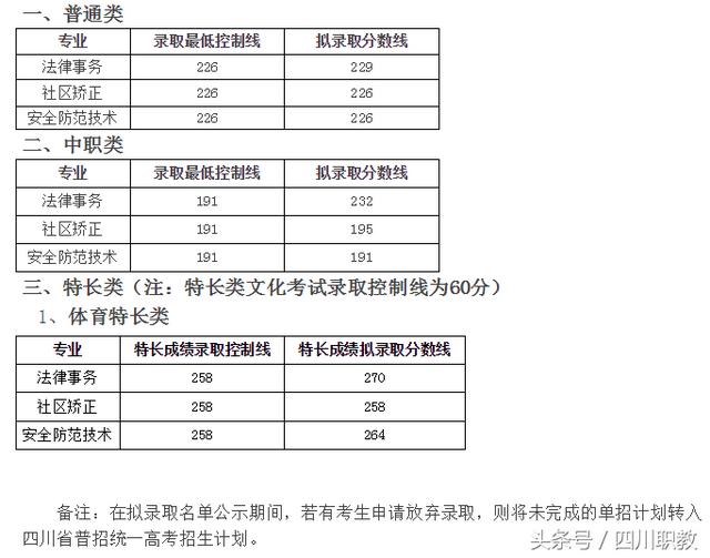 瀘州職高分?jǐn)?shù)線最低多少2020(瑞安職高分?jǐn)?shù)線最低多少)