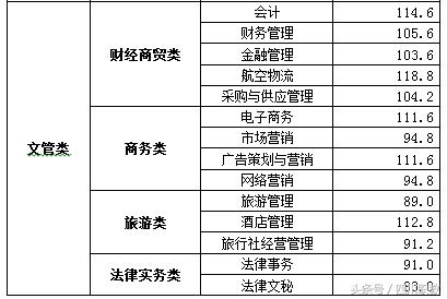 瀘州職高分?jǐn)?shù)線最低多少2020(瑞安職高分?jǐn)?shù)線最低多少)