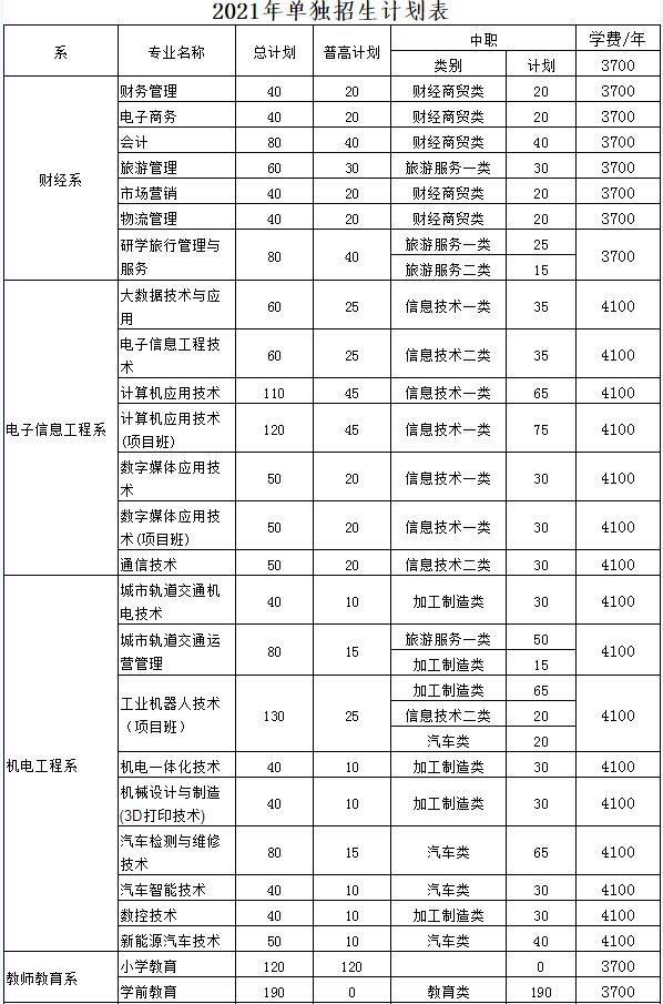 南充技術職業(yè)學校(四川職業(yè)技術學校學院)圖3