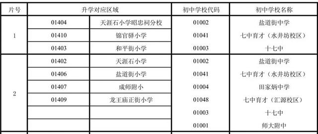 成都公辦學校有哪些(成都單招公辦學校有哪些)圖2