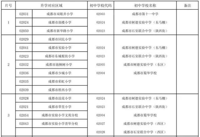 成都公辦學(xué)校有哪些(成都單招公辦學(xué)校有哪些)