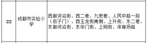 成都公辦學(xué)校有哪些(成都單招公辦學(xué)校有哪些)