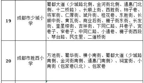 成都公辦學(xué)校有哪些(成都單招公辦學(xué)校有哪些)