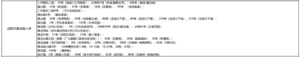 成都公辦學(xué)校有哪些(成都單招公辦學(xué)校有哪些)