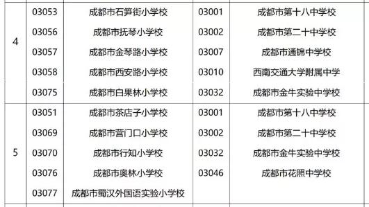 成都公辦學(xué)校有哪些(成都單招公辦學(xué)校有哪些)