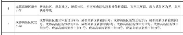 成都公辦學(xué)校有哪些(成都單招公辦學(xué)校有哪些)