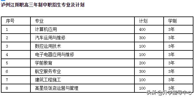 瀘州江陽職高有什么專業(yè)(江陽職高專業(yè)有哪些)