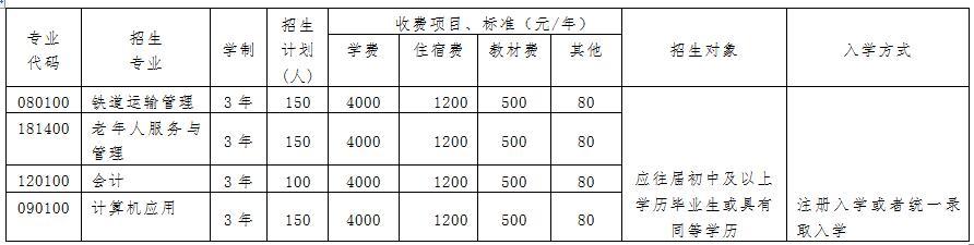 成都市新都區(qū)金沙職業(yè)技術(shù)學(xué)校(貴州金沙職業(yè)技術(shù)學(xué)校)