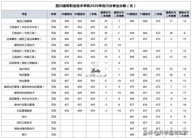 四川工業(yè)職業(yè)技術(shù)學(xué)校(四川工業(yè)職業(yè)技術(shù)學(xué)校官網(wǎng))