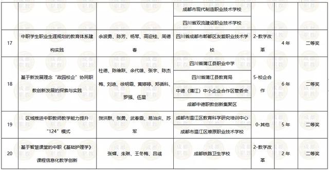 四川交通運輸職業(yè)學校電話(四川省交通運輸學校)