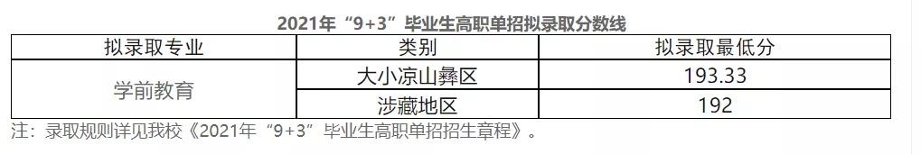 成都職業(yè)技術(shù)學(xué)校2021分?jǐn)?shù)線(成都航空職業(yè)技術(shù)學(xué)校2021分?jǐn)?shù)線)