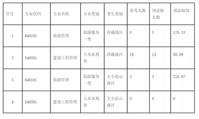 成都職業(yè)技術(shù)學(xué)校2021分?jǐn)?shù)線(成都航空職業(yè)技術(shù)學(xué)校2021分?jǐn)?shù)線)