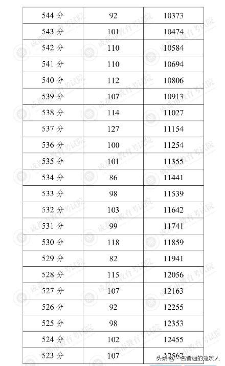 成都普高錄取分?jǐn)?shù)線2021(成都11中錄取分?jǐn)?shù)線2021)